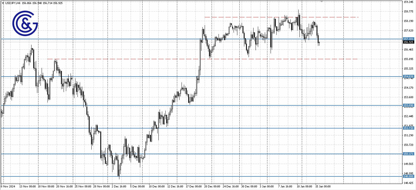 USDJPY_H4