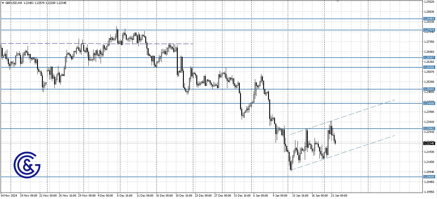 GBPUSD_H4