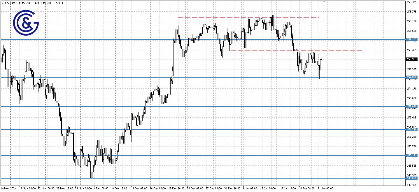 USDJPY_H4