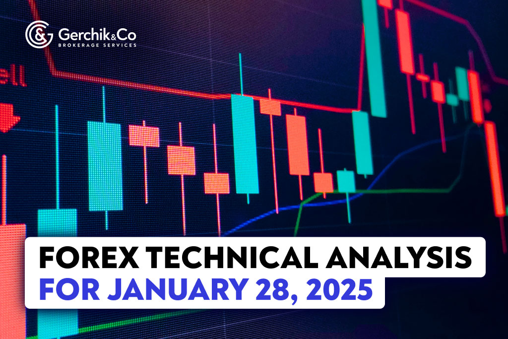 FOREX Market Technical Analysis as of January 28, 2025