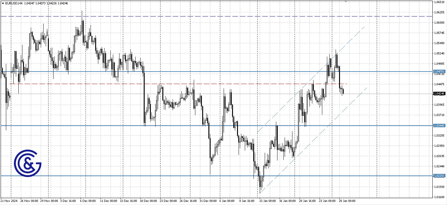 EURUSD_H4