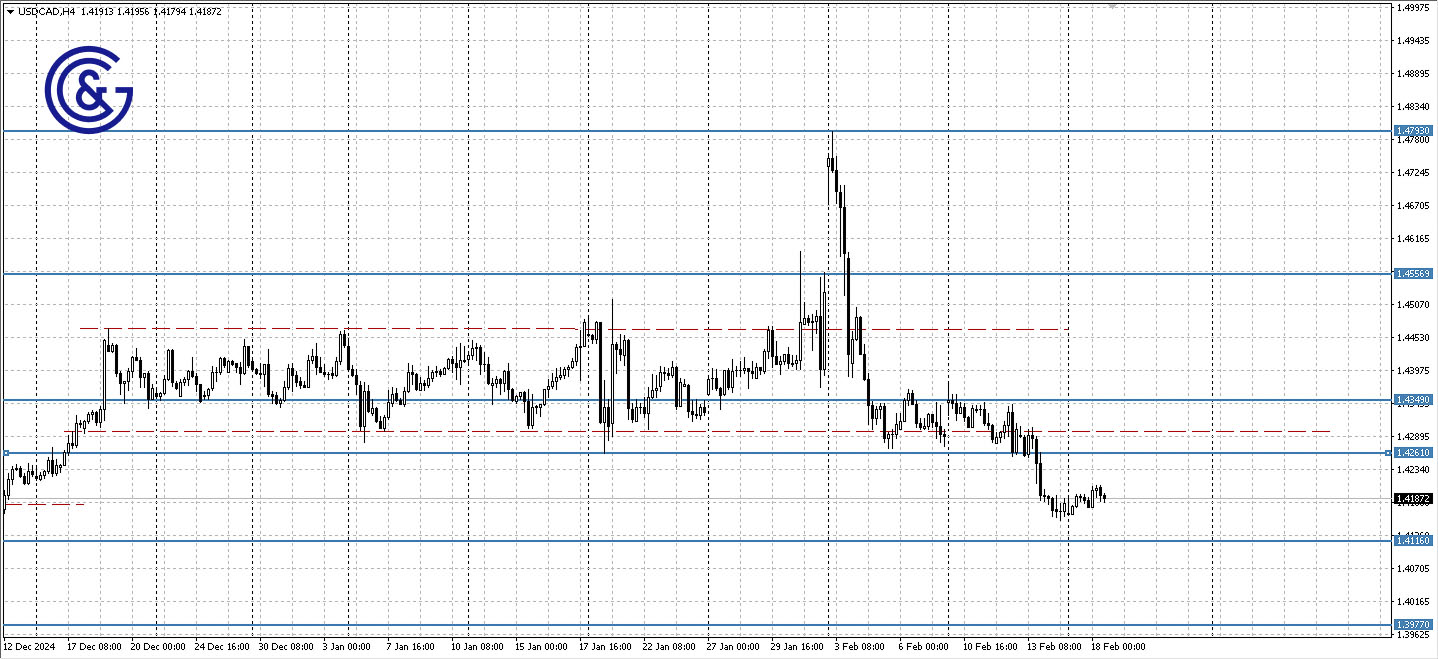 USDCAD _H4