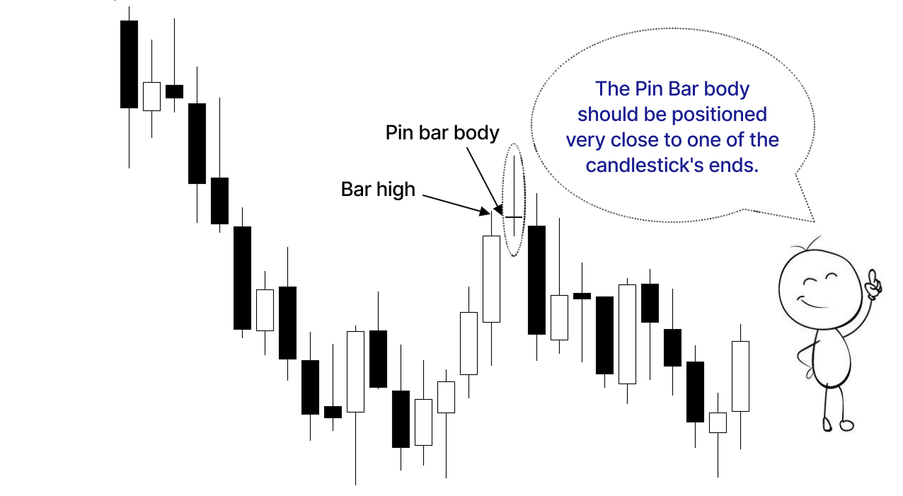pinbar2