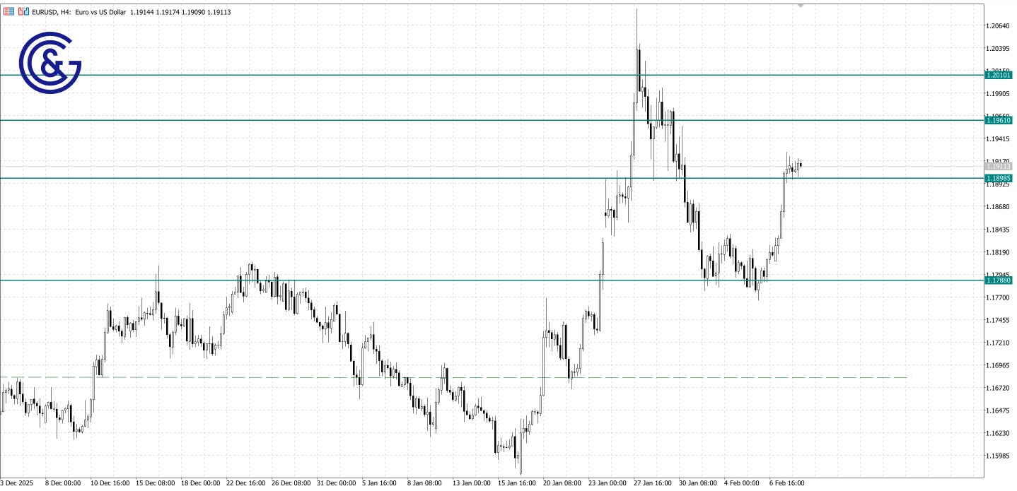 EURUSD_H4
