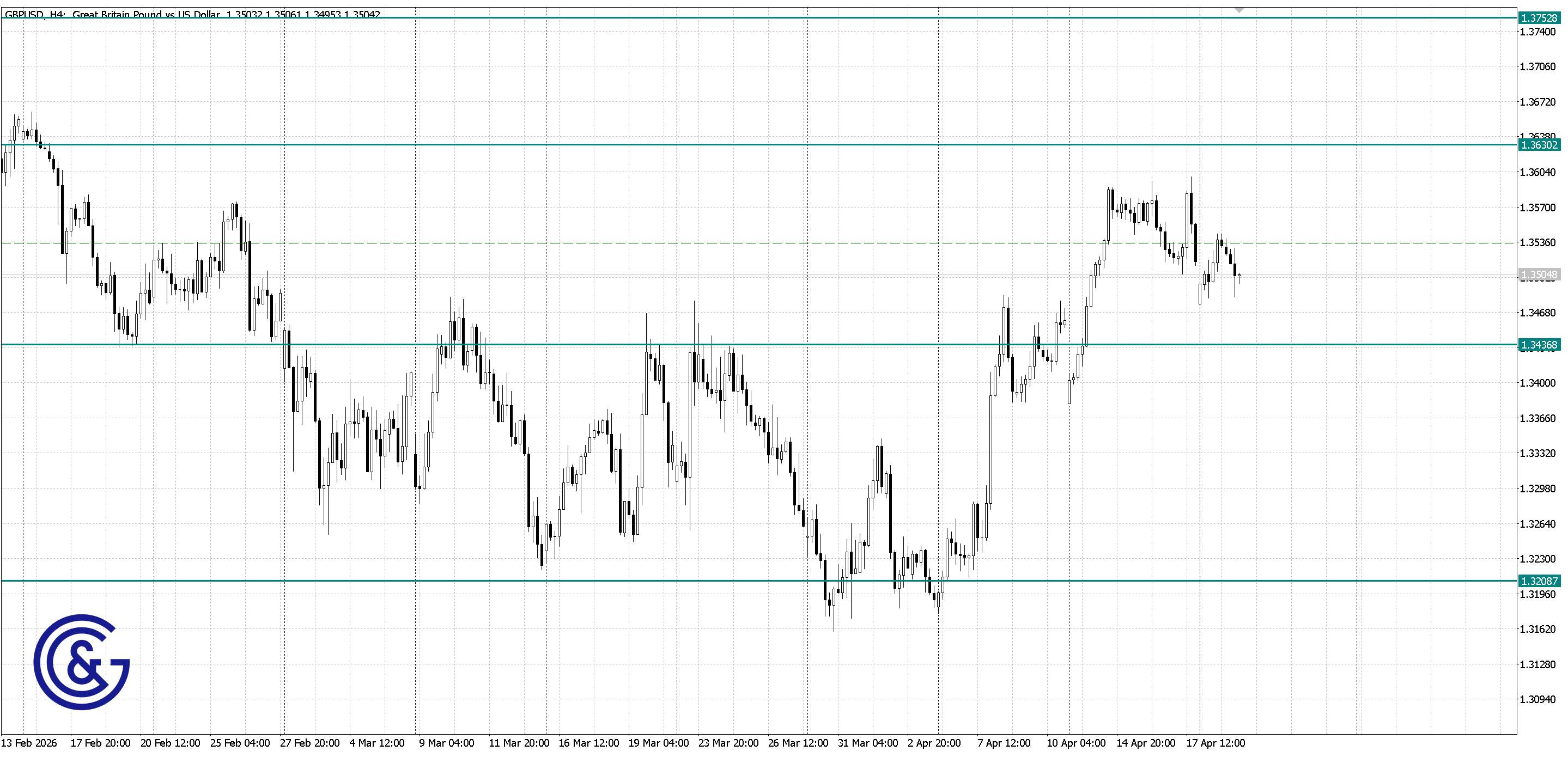 GBPUSD_H4