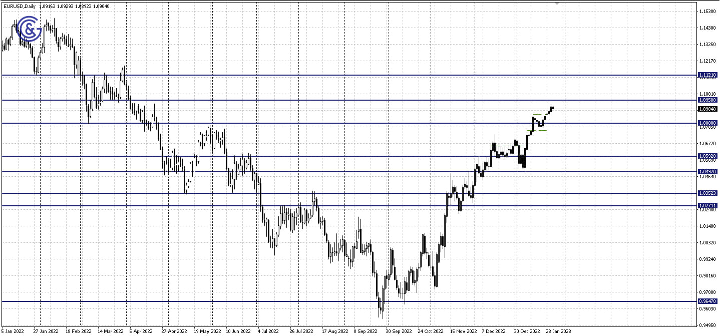 EURUSD_D1