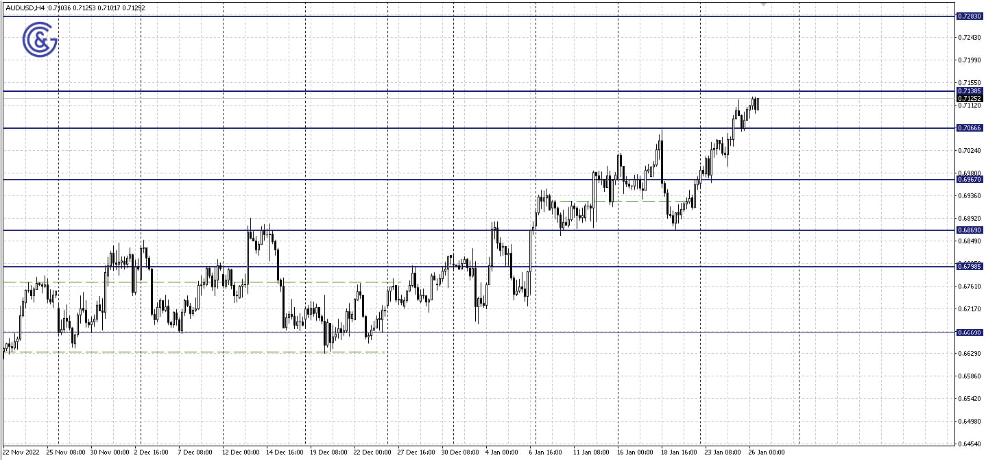 AUDUSD_H4