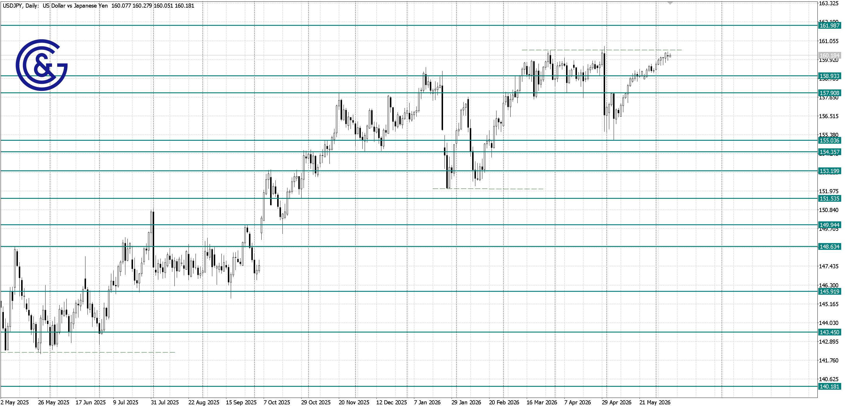 USDCAD _H4
