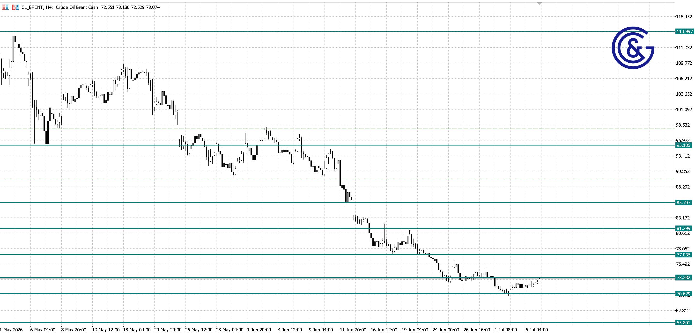 Brent_H4