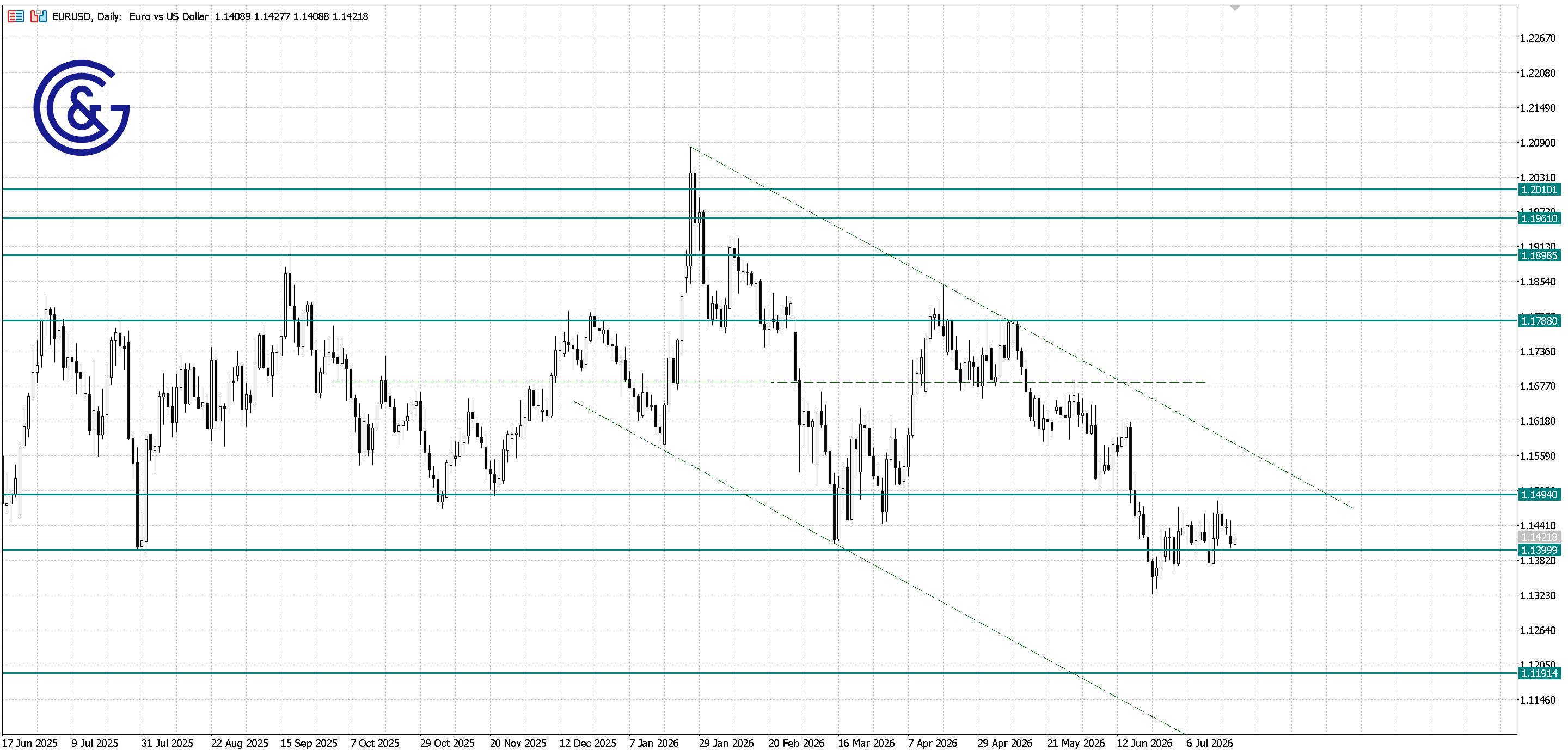 EURUSD_D1