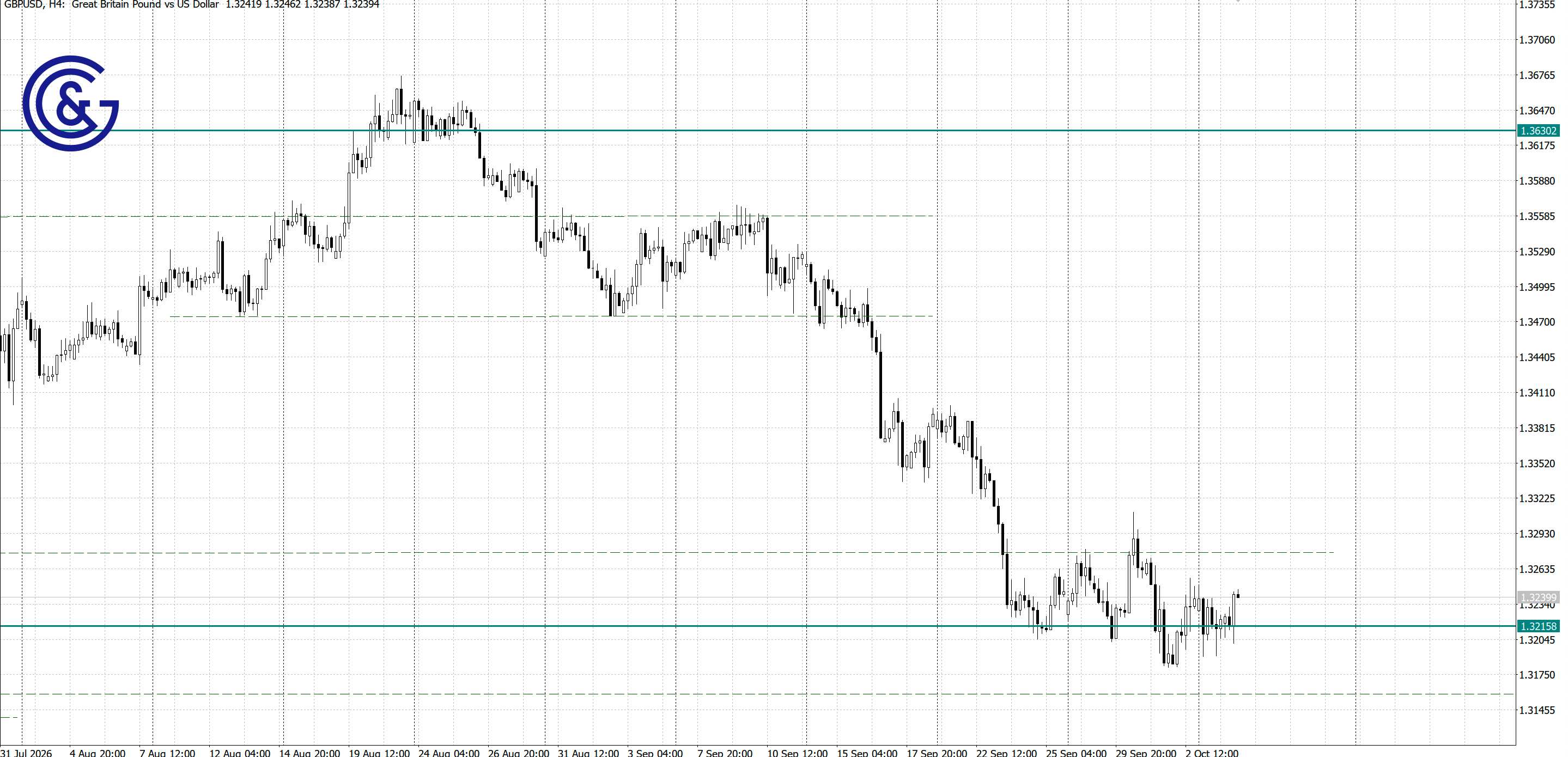 GBPUSD_H4