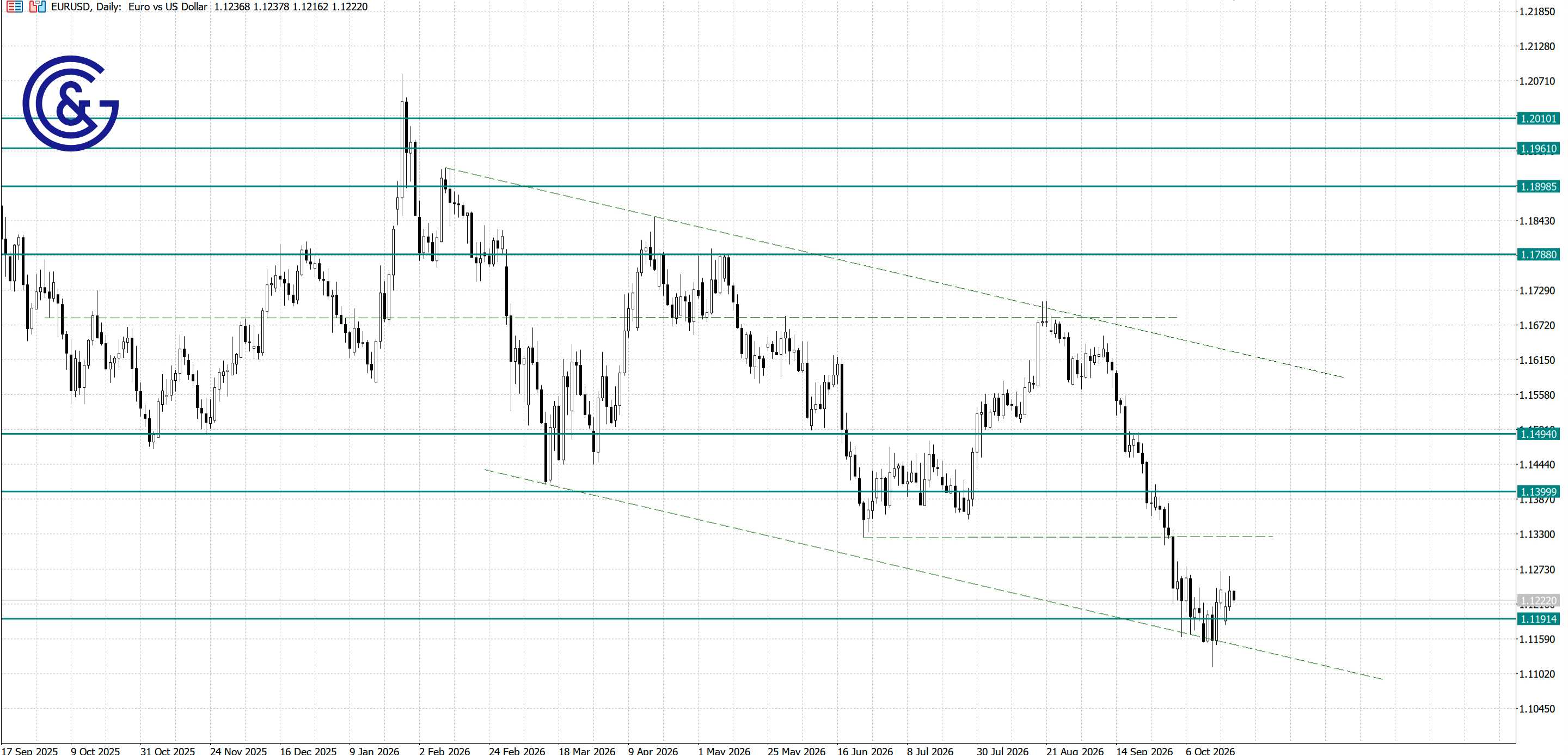 EURUSD_D1
