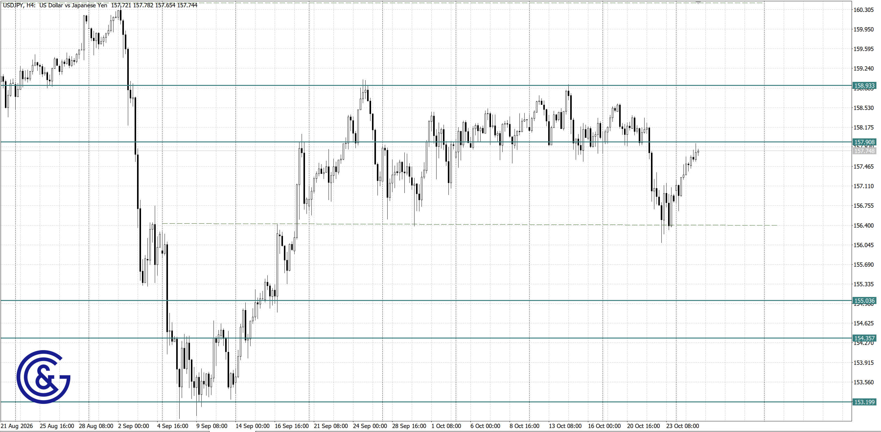 USDJPY_H4