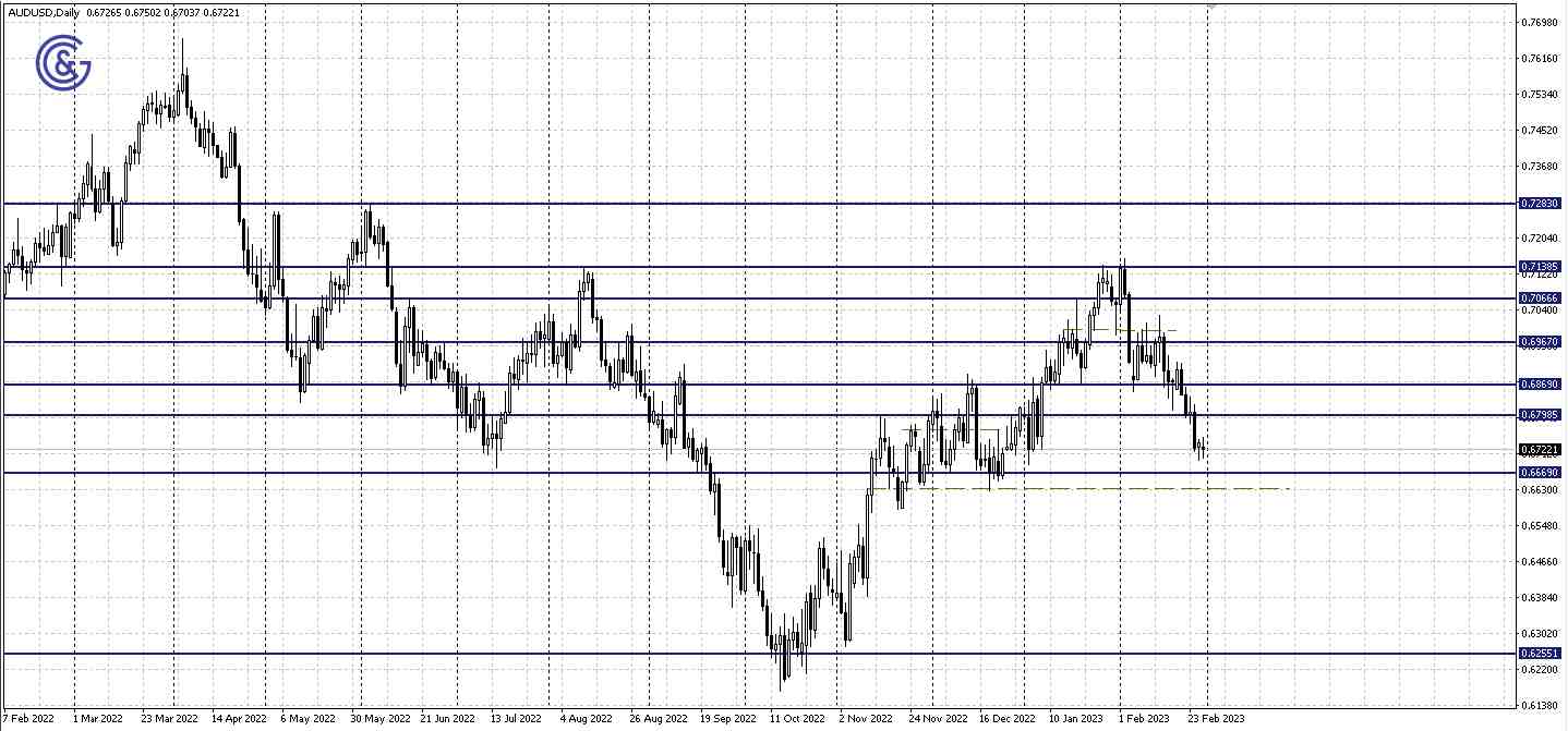 AUDUSD_D1