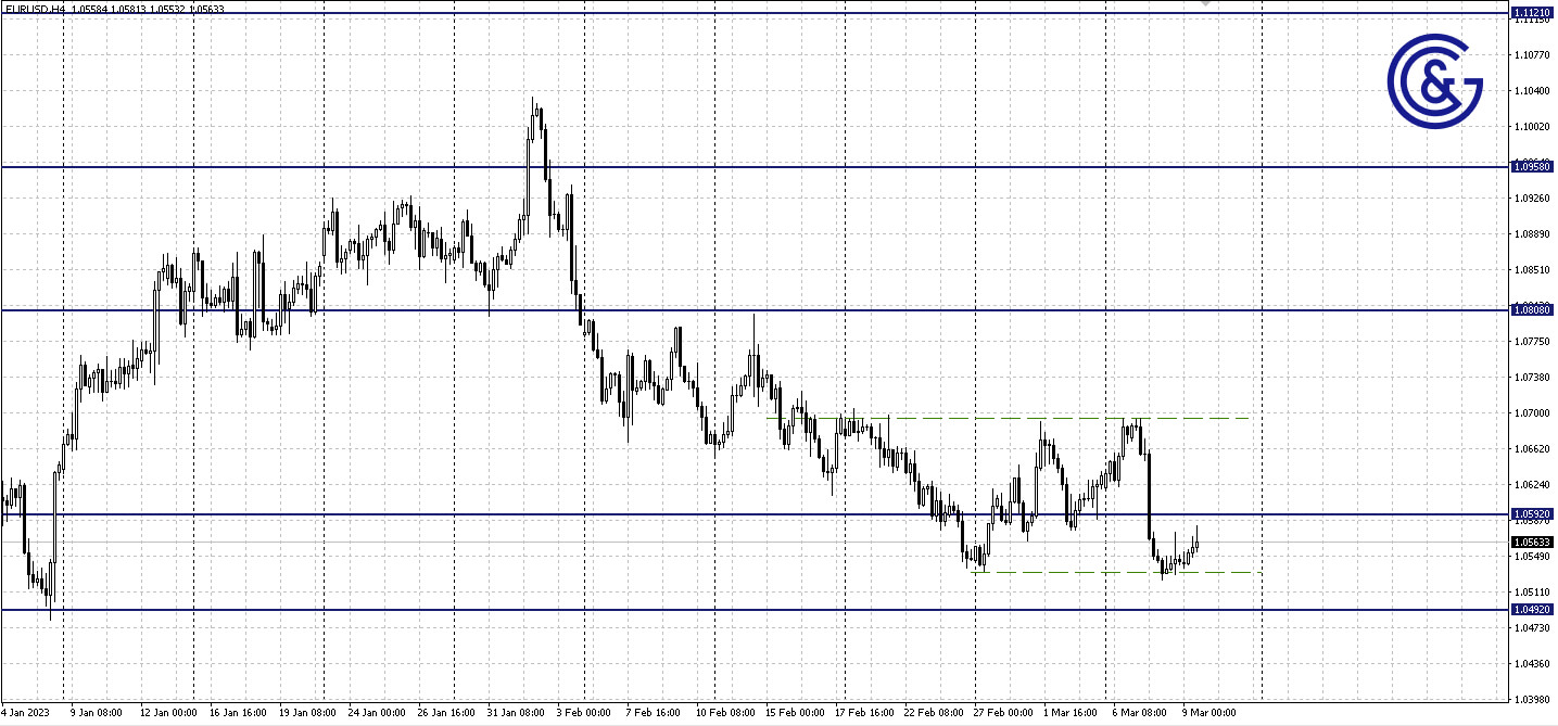 EURUSD_H4