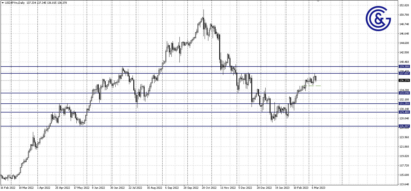 USDJPY_D1