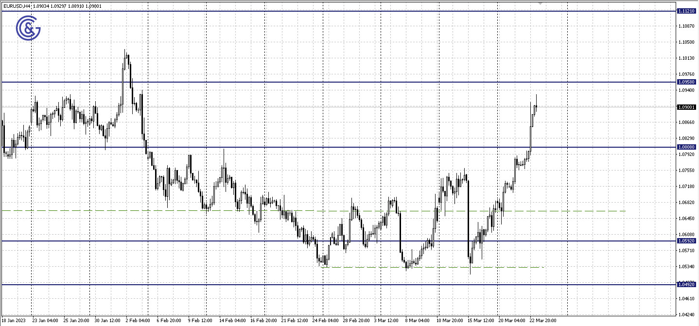 EURUSD_H4