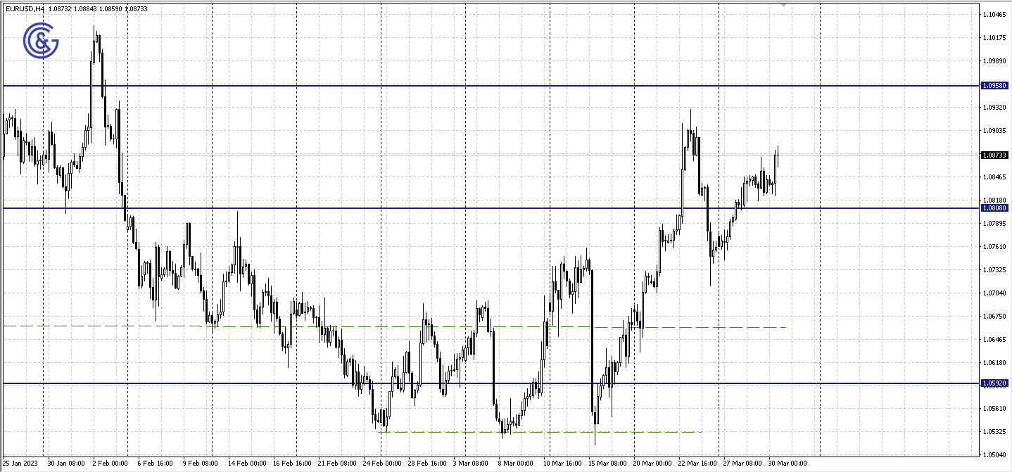 EURUSD_H4