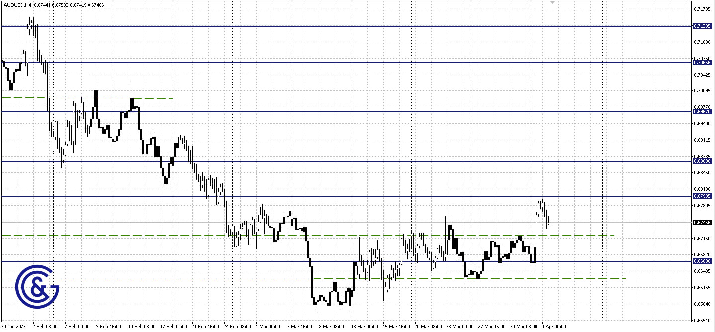 AUDUSD_H4