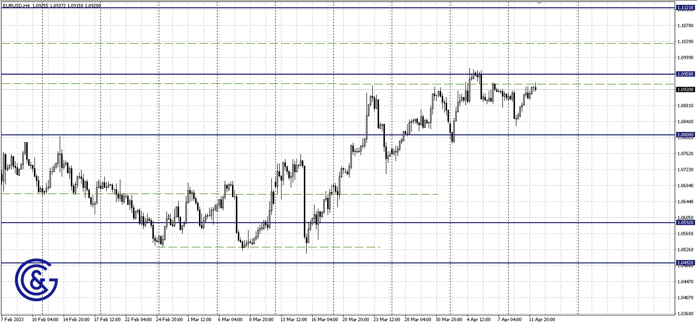 EURUSD_H4