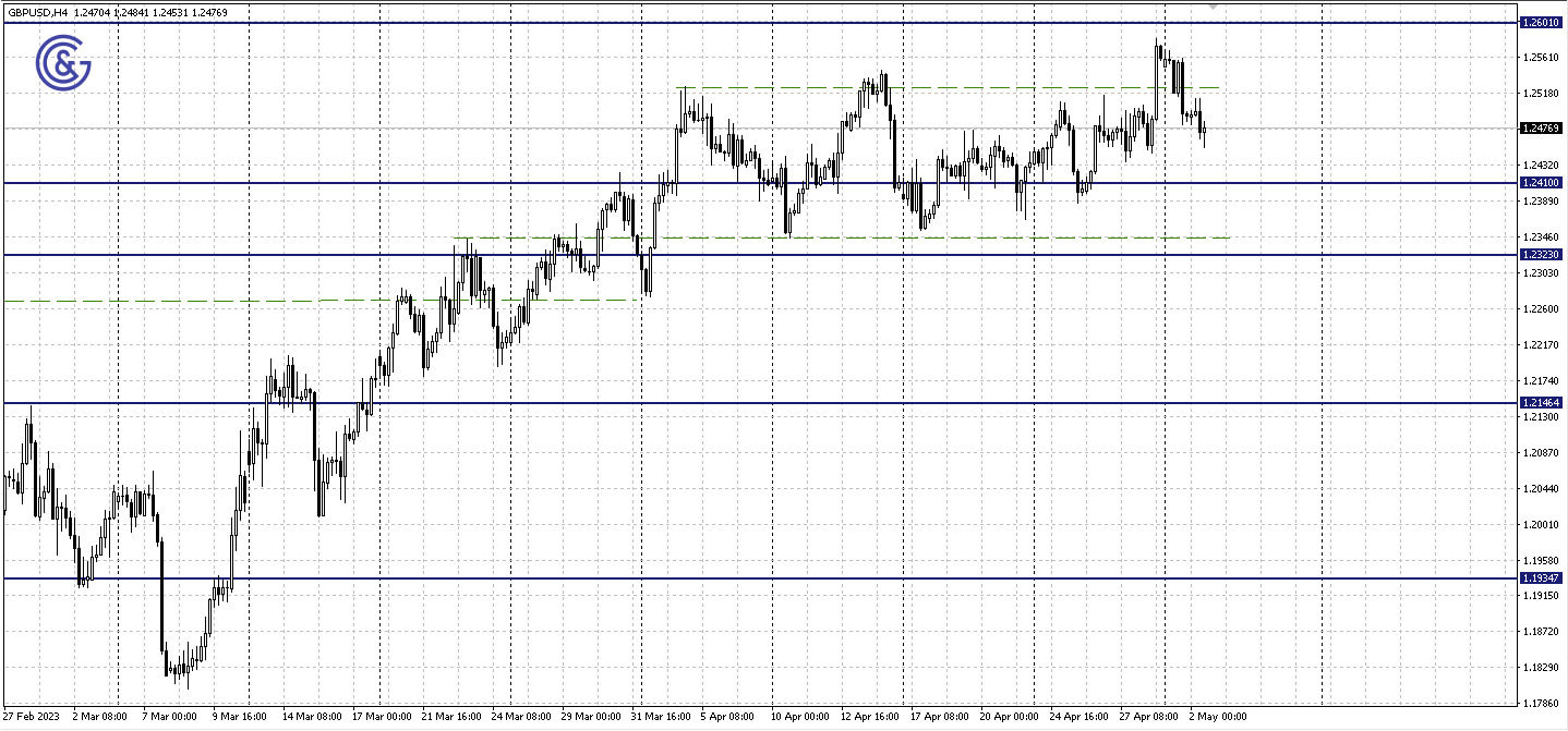 GBPUSD_H4