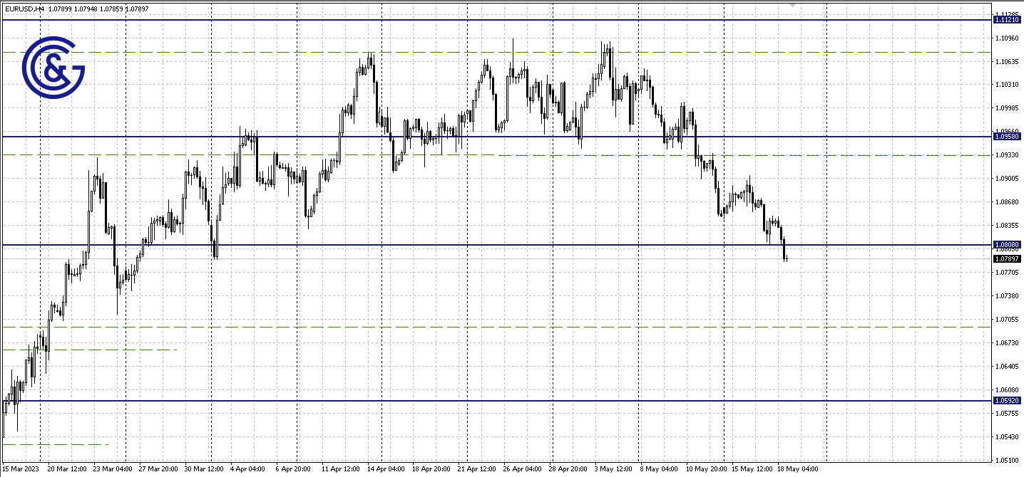 EURUSD_H4