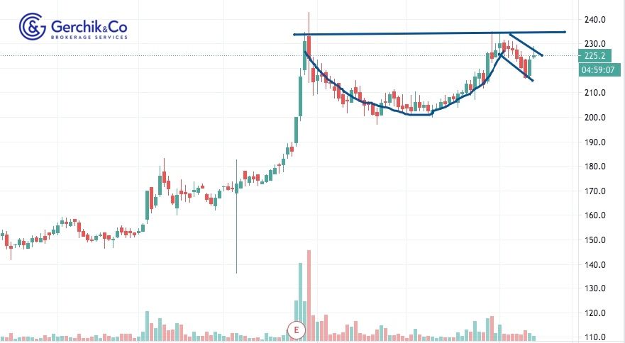 Cup and handle: how to trade this pattern