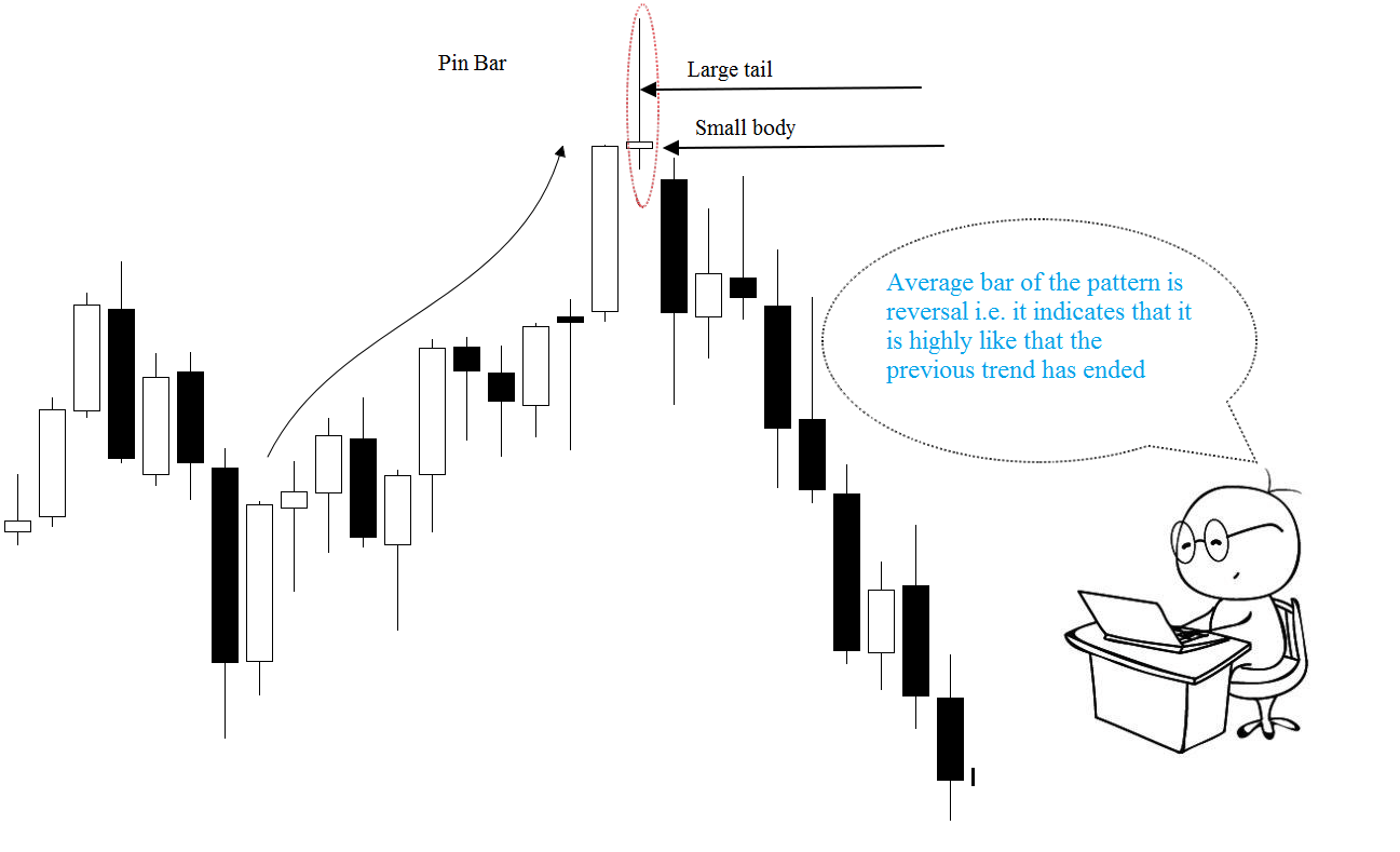 PIN BAR CHART PATTERN IN THE FOREX MARKET 
