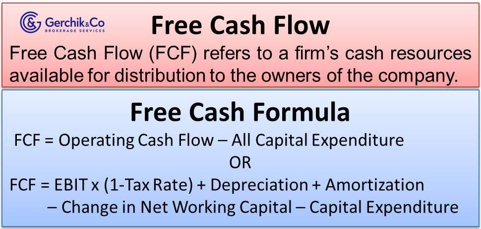 Key to making money with shares. LESSON 16. Free cash flow margin as exemplified by Google