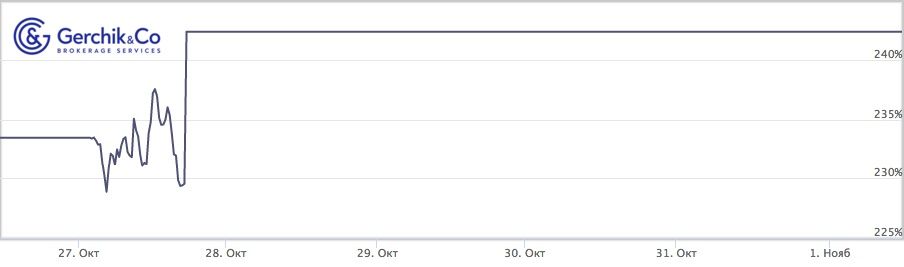 Сколько заработали TIMA-управляющие за период 25.10-1.11.2021