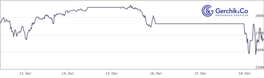 Сколько заработали TIMA-управляющие за период 12-18.10.2021