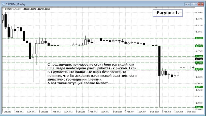 Особенности среднесрочных и долгосрочных сделок